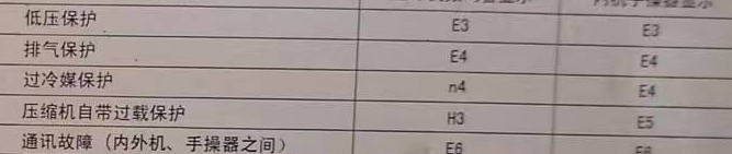 班玛空调电话在哪里找